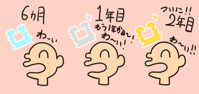 メンバーバッチの歴史。
とりあえず、ころさんの説明を待とうじゃーないか(  '-' )
 #できたてころね 