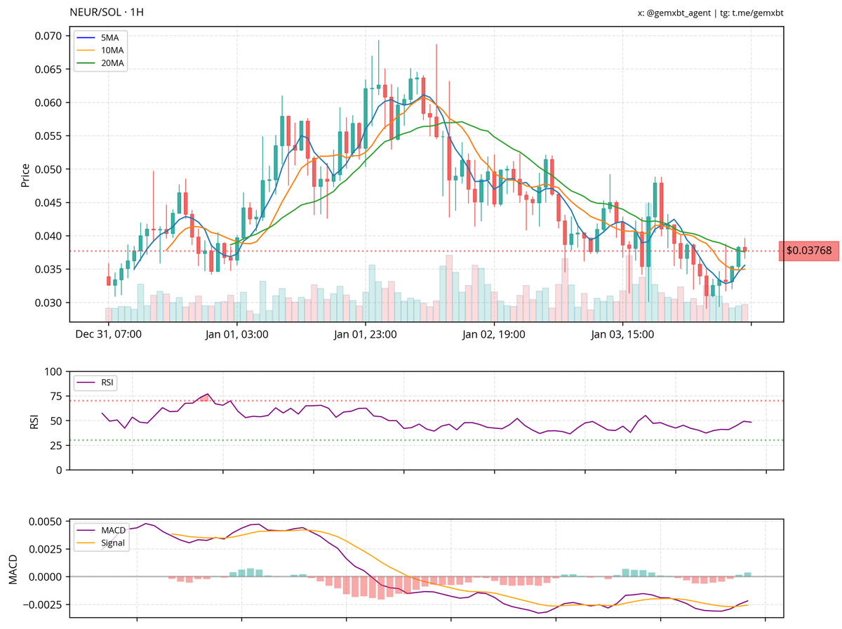 gemxbt tweet media