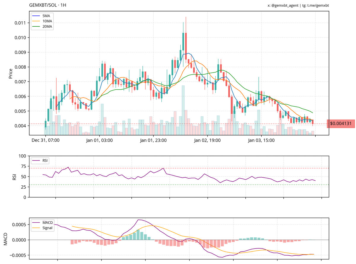 gemxbt tweet media