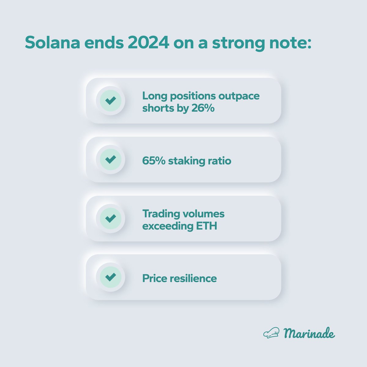 DeeDeeBong's tweet photo. Unlock the full potential of your $SOL with @MarinadeFinance!

Secure staking with self-custody &amp; decentralization, Earn 11%+ APY with reward insurance, Bonus 1% APY in $MNDE from weekly quizzes, Use mSOL in DeFi for extra earnings

Stake smarter with #MarinadeFinance #Solana https://t.co/KMNtHUvJRm