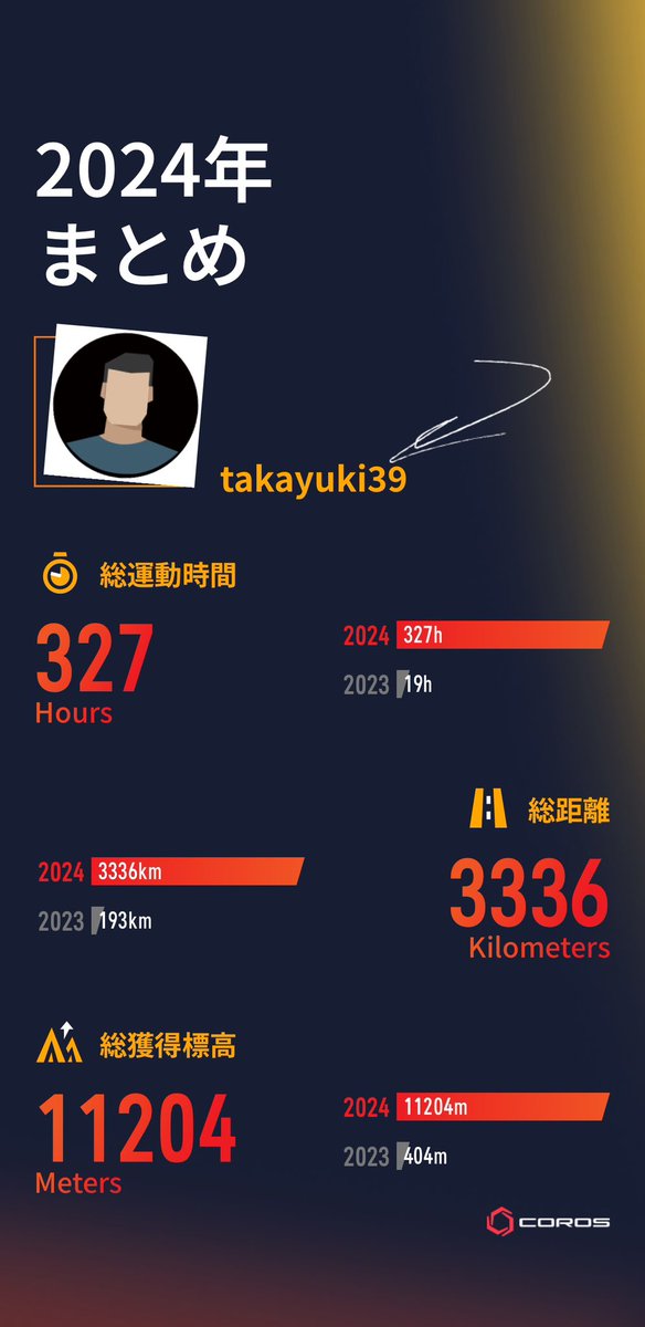 takayuki_39_'s tweet image. #coros #therealwork