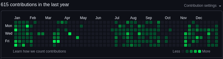 Goodbye, 2024 🌟 | Hello, 2025 🎆
A  new chapter begins, filled with possibilities and fresh goals. Here's  to embracing change, chasing dreams, and creating incredible memories.  Cheers to a bright and successful 2025! 🥂✨
#NewYear2025