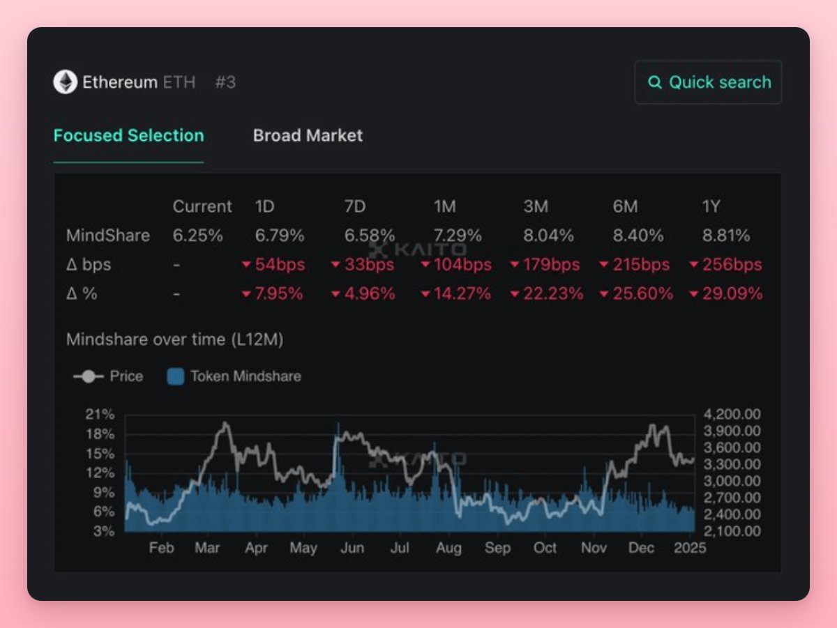 Завьялов Илья Николаевич про ETH.