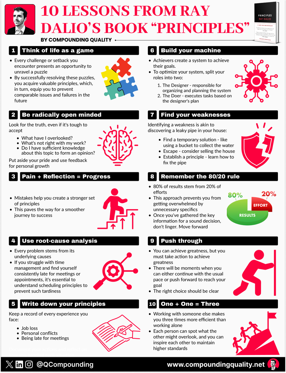 QCompounding's tweet photo. 10 lessons from Ray Dalio's book 'Principles': https://t.co/RYtoOwLOUc