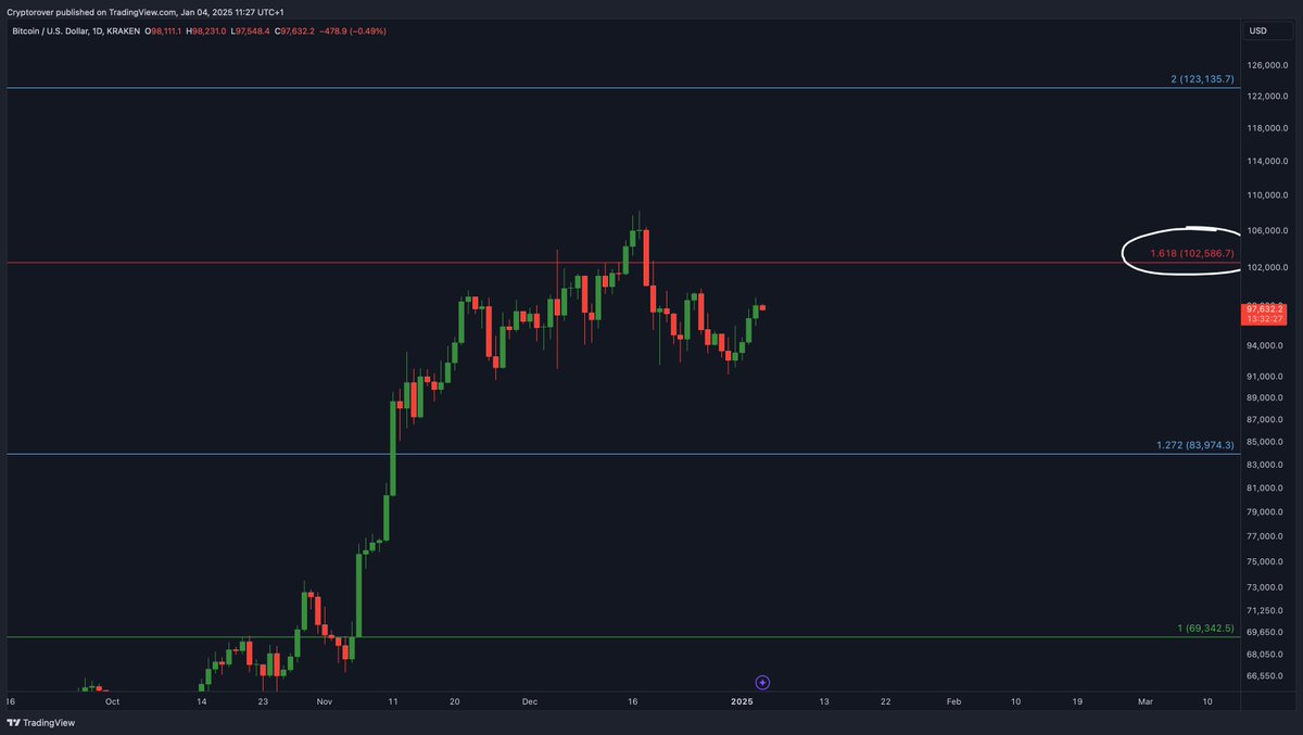 Crypto Rover tweet media