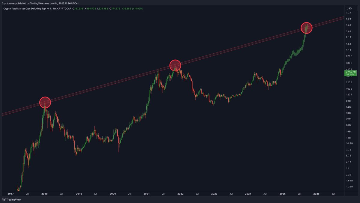 WARNING TO ALL #ALTCOIN HOLDERS!🚨

You're about to get rich!👇