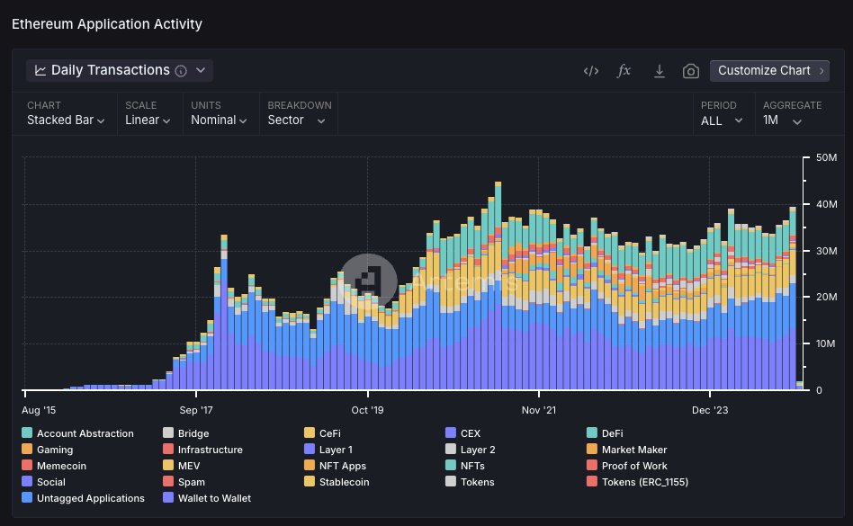 Завьялов Илья Николаевич про ETH.
