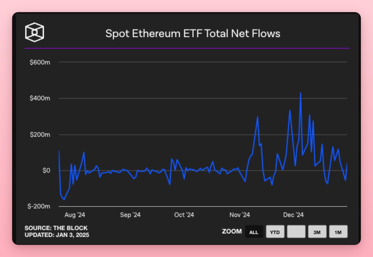 Завьялов Илья Николаевич про ETH.