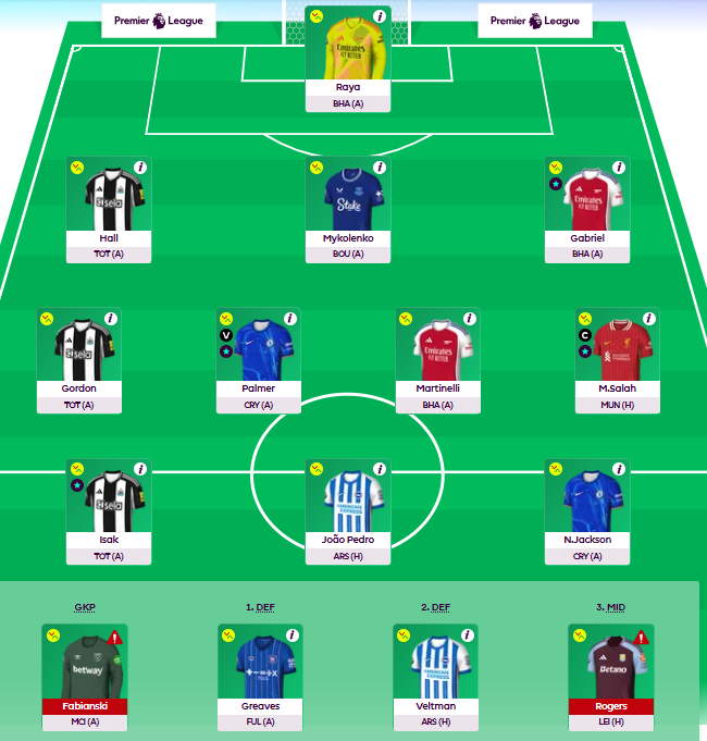 NepaliFPLGuru's tweet photo. Here We Go! #GW20 
Captain: Salah
VC: Palmer
Best of Luck Everyone! 
#FPL https://t.co/1FB9UVxylK