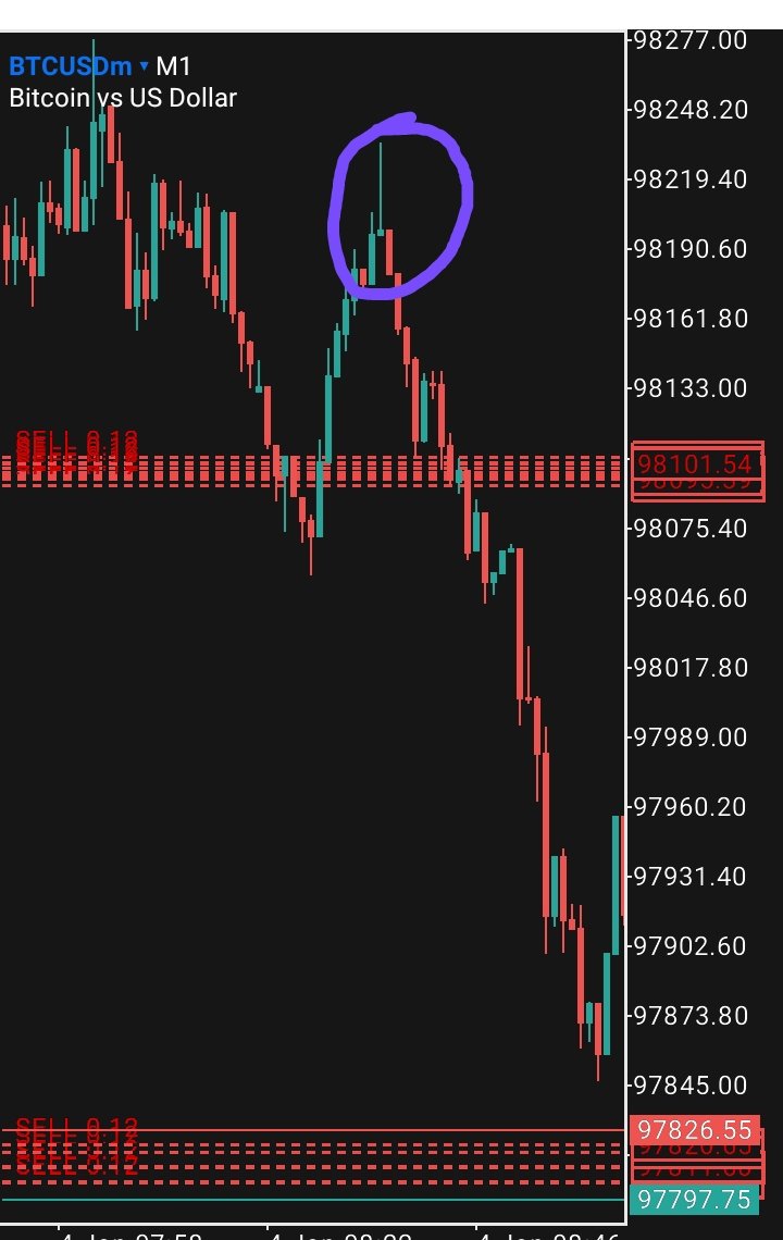 TemeOgo's tweet image. Sell more take profit 96000