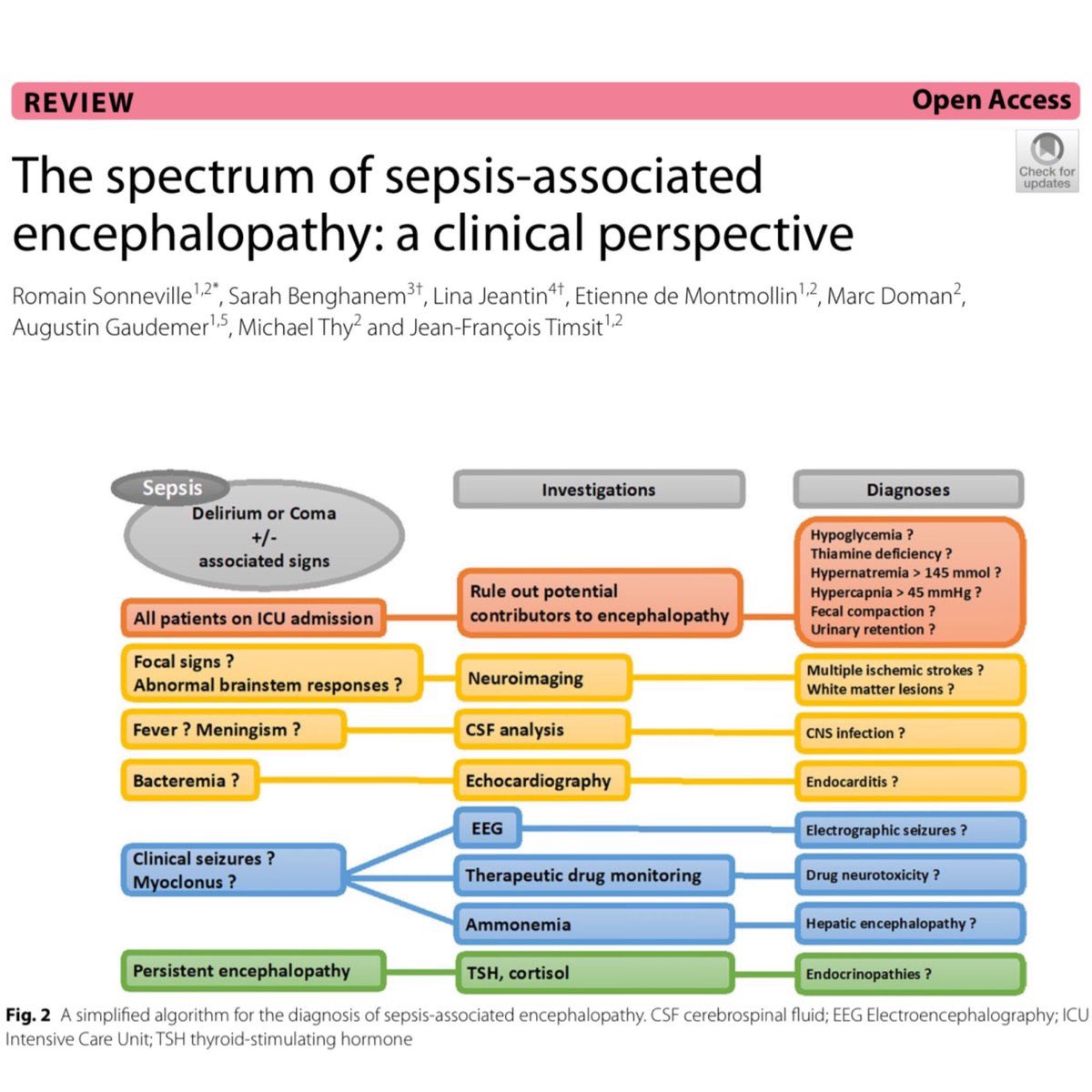 Many of us document toxic metabolic encephalopathy in septic patients who aren’t at their baseline. There may be instances where we need to dig a bit deeper to get to the bottom of this. 🎩 tip to the authors.

eddyjoemd.com/foamed/