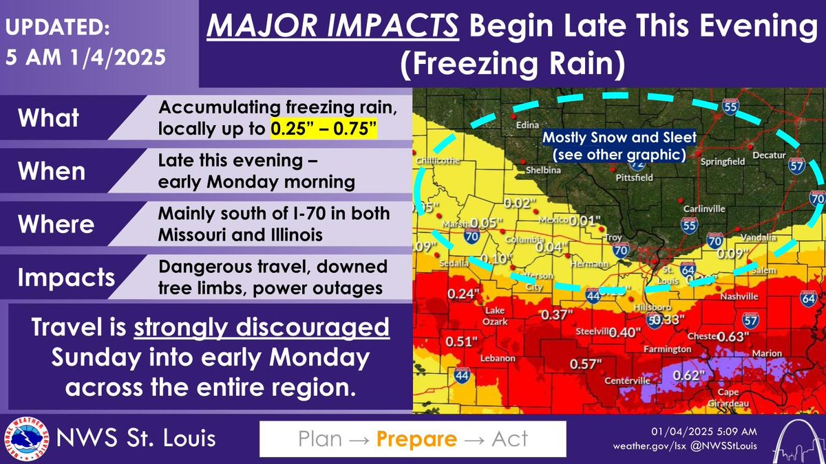 NWS St. Louis tweet media