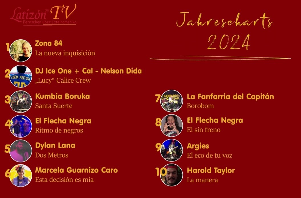 #latizontv #charts #Jahrescharts #Charts2024 #Top10