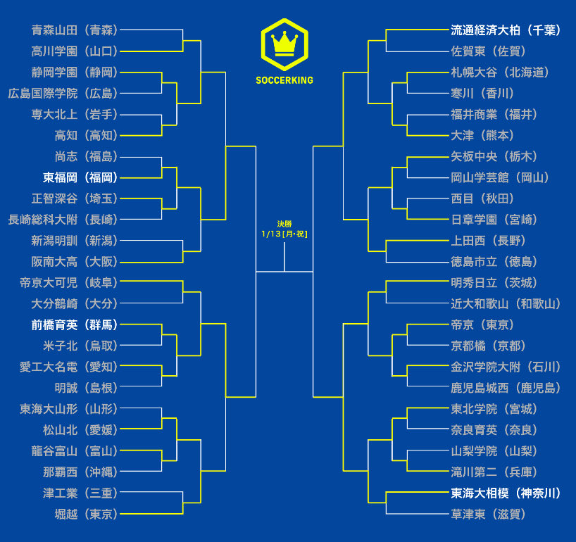 上品なファッション Amazon.co.jp: 日刊スポーツグラフ第十一号 1978年 高校サッカー サッカー