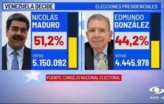 Esto es irreversible, ni tus delitos, ni tus amigos chupasangre de la #GiraDelFracaso te van a dar la victoria viejo inmundo.

Aquí el wue se juramenta con su pueblo el 10 de enero es Nicolás Maduro