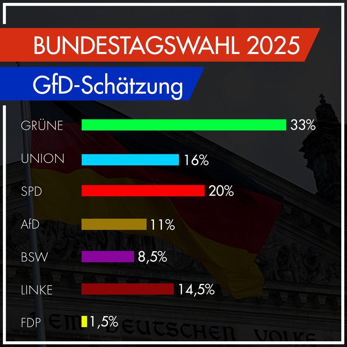 Gesellschaft für Demokratie  tweet media