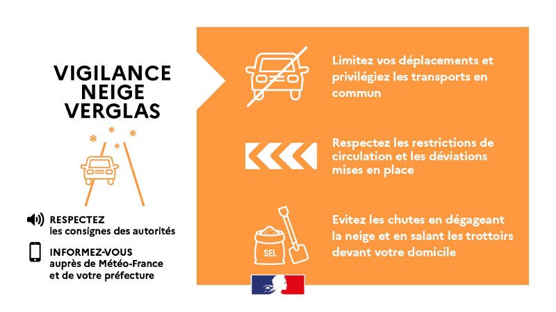 🟠 #AlerteOrange | Ce samedi 4 janvier de 18h à 22h, des précipitations sous forme de neige légère ou de pluies verglaçantes sont attendues. 
Une couche de verglas pourrait se former, pouvant rendre les routes et les chaussées glissantes.

🟠 Consignes à suivre :
➡️ Limitez vos