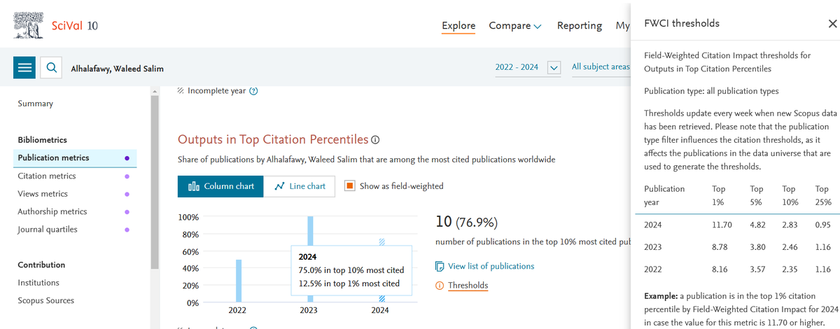 welhlafawy's tweet photo. بحمد الله وتوفيقه مع بداية 2025 إدراج (10) من أوراقي البحثية بقاعدة بيانات Elsevier/Scopus ضمن الأوراق الأعلى استشهادًا على مستوى العالم بنسب تتراوح بين أعلى 1% لـ 5% وفقًا لمعامل تأثير الاقتباس المرجح بالمجال(FWCI)، عظيم شكري وتقديري لزملائي وطلابي المتميزين الذين شرفت بمشاركتهم https://t.co/PjTr4Bvt3y
