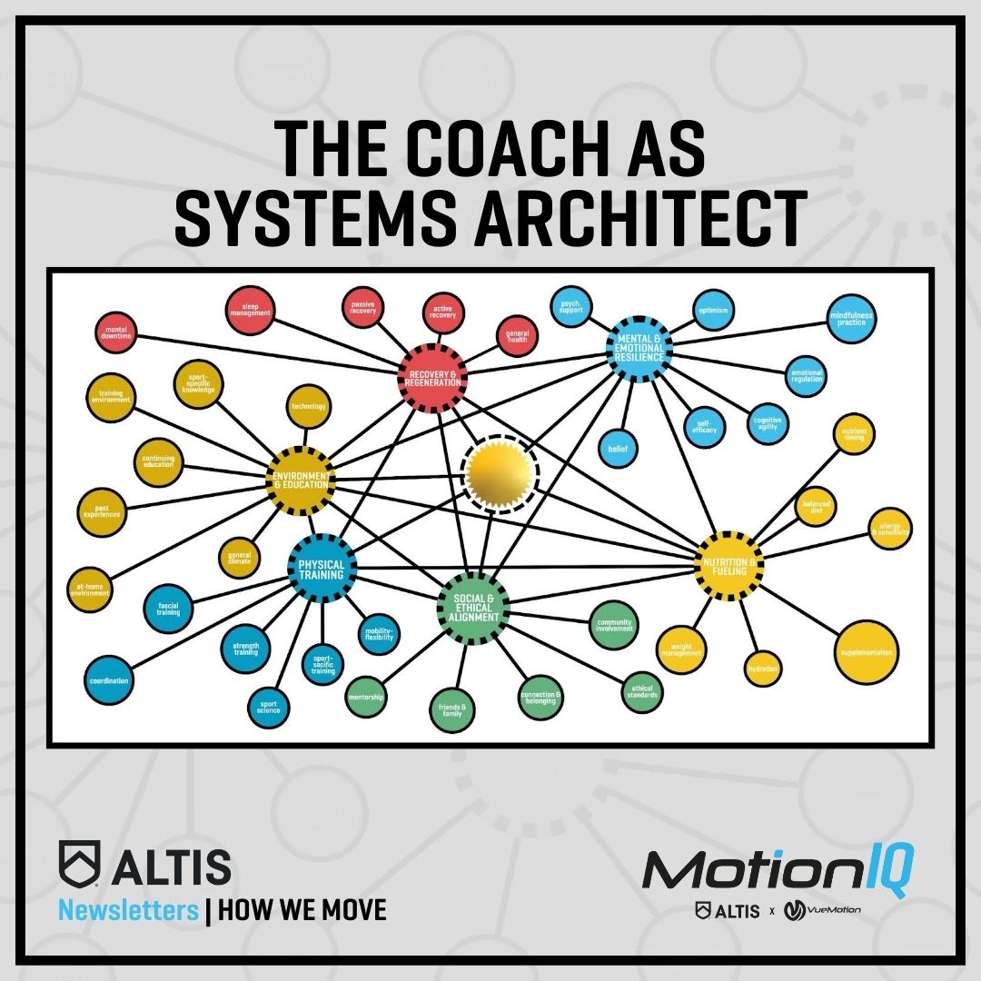 🎊 Starting the year with lessons from the ALTIS "How We Move" newsletter (launched July '24).

🌟 Theme 1: The Architect
Success comes from purpose-driven systems. Aim for balance—optimize each part (8-9/10) without sacrificing the whole.

📰 Subscribe: loom.ly/TPpUzkM