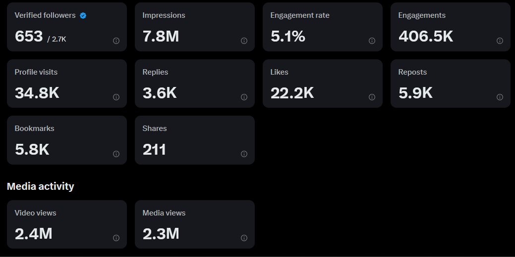 BobEthToken's tweet photo. Our @AnimateThisBob putting in work 

Not bad for only 2,750 followers

Imagine when we have 10k followers 

 Send us to 10k and Smash a follow for us https://t.co/XbpRjMvr0y