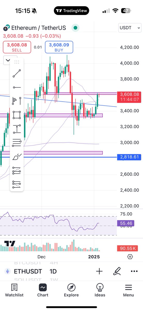 okb1t's tweet photo. $eth need to break 3600 resistance for altcoin pump, might be a little pullback to 3500.
#crypto #trading #ethereum https://t.co/C0tB6XBOkq