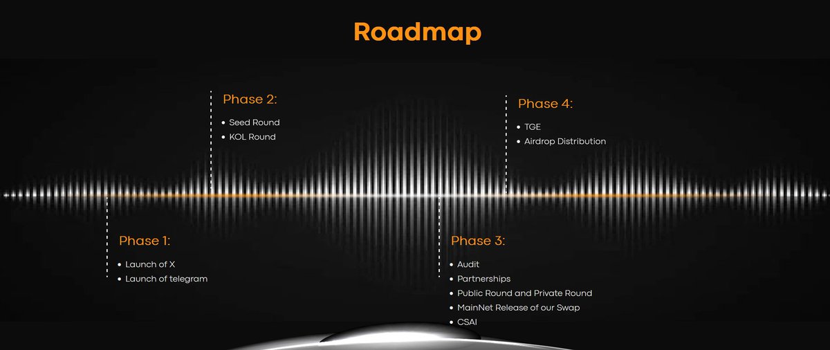 core_swapAI's tweet image. We invite everyone to take a look at our roadmap as we share some exciting updates! We’re thrilled to announce the successful completion of Phase 1 and Phase 2—both milestones were tremendous achievements.

We are now in Phase 3, the most pivotal and innovative stage of our…