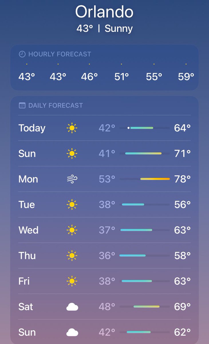 ChronicSession's tweet image. GM just walked the #doggie had to make it quick #hellacold #sayitback