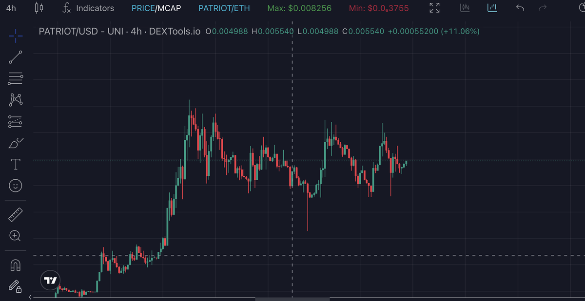 15 Days, 10 Hours, 22 Min❗️

It's painfully obvious #PATRIOT will blow up

So many people will find out and FOMO after the inauguration, think about it: 

. A MASSIVE statue of the most influential man alive
. Displayed at the year’s biggest event