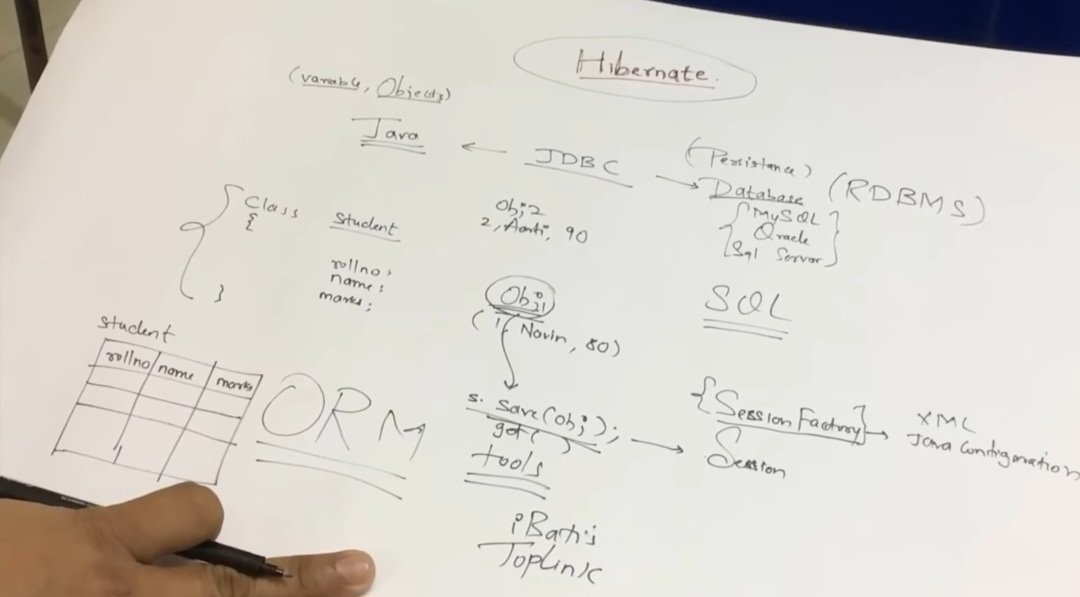 Chaitanya13107's tweet photo. 🚀 Day 66 of #150dayslevelup by @siamjuit!
🔹Studied the theory of Hibernate, its applications, and the role of ORM (Object-Relational Mapping). Gained insights into how it simplifies database interactions.
#Hibernate #ORM #SpringJourney #CodingJourney https://t.co/rthHDOlE10