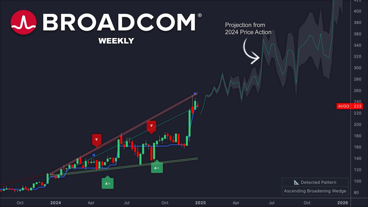 Last earnings call, Broadcom said their AI chip segment will outgrow all  other business. Is $AVGO the $NVDA of 2025?