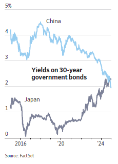 fernandorevers's tweet photo. THEWALL STREET JOURNAL - Jacky Wong https://t.co/Ut8nZS1M6x