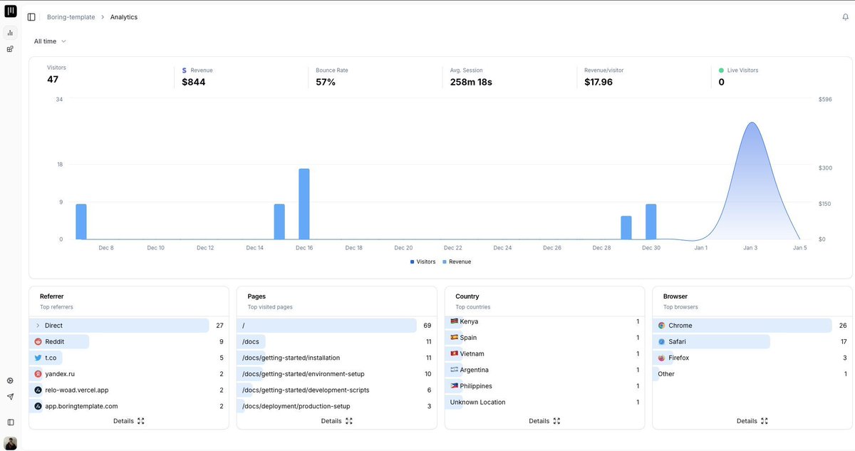 kewinversi's tweet photo. I built https://t.co/po3CRwjmI4 clone using https://t.co/OEIKlFadG1 ✨
Whole process took me 3 days, thanks to cursorAi and an working SaaS boilerplate.
- Connect Stripe
- Live data
- Easy to use
- Growth insights
Wanna try? 👉 https://t.co/XNvMg4LLSv
#buildinpu https://t.co/kYOZ5H1mKw