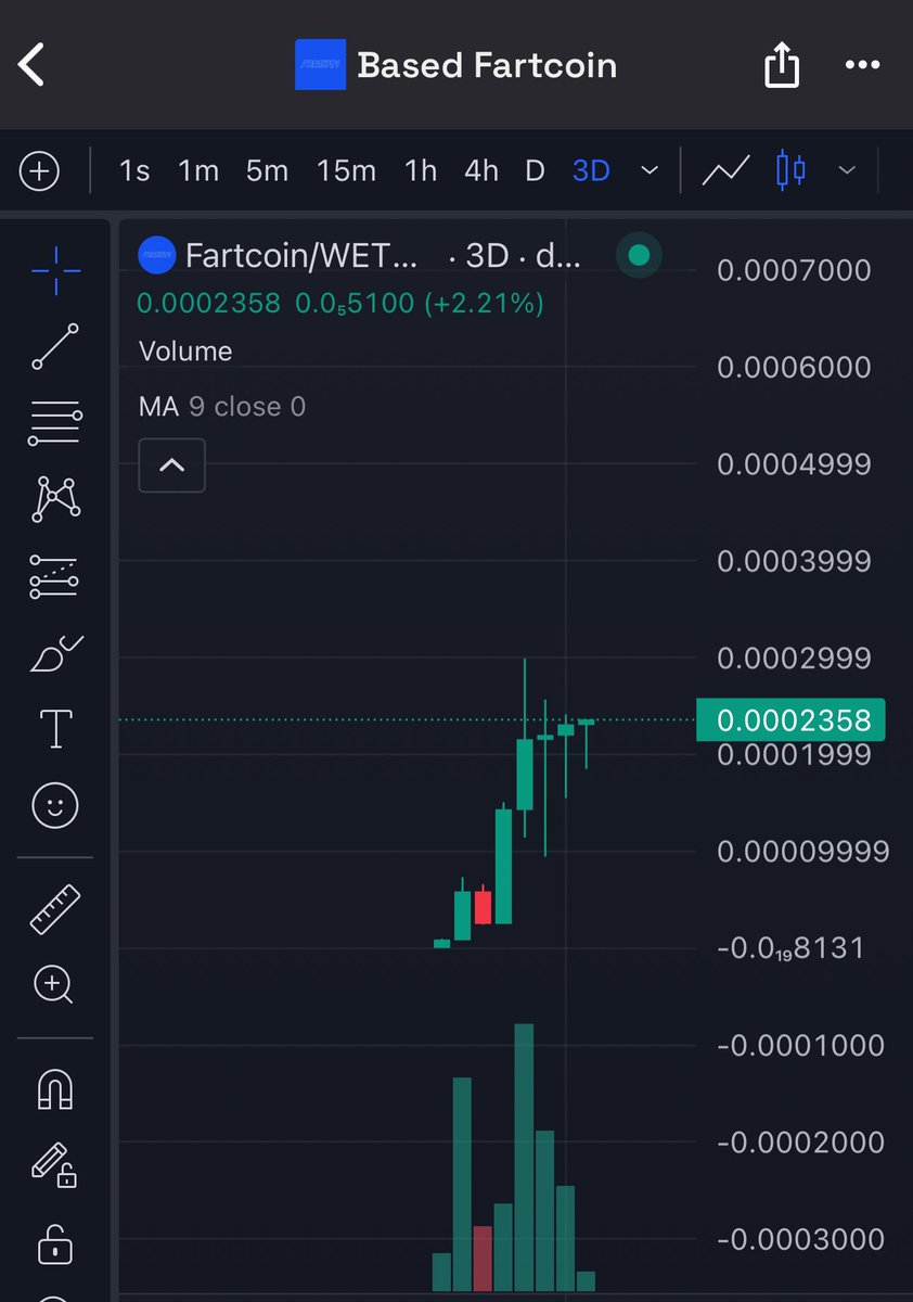 CryptoConnoisseur tweet media