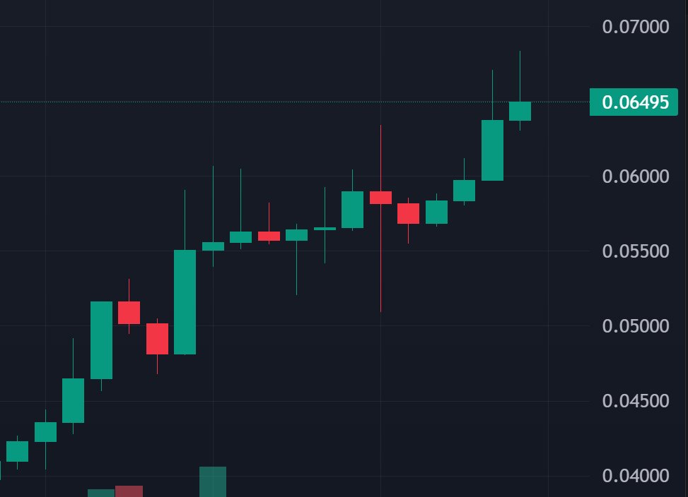JamesTheDegen | ETHGas ⛽ tweet media