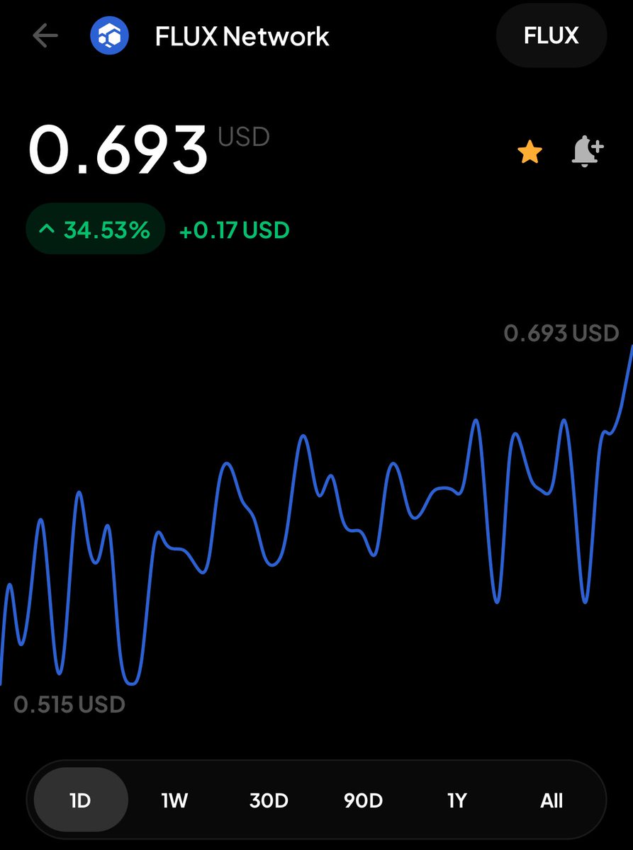 Shadowsuv's tweet image. Never a doubt in my mind. #FLUX is going to be one of the best movers this market. Get in before we’re back above 2.0 people!