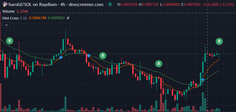 this is the way to go 
have some quackviction mfs
$harold