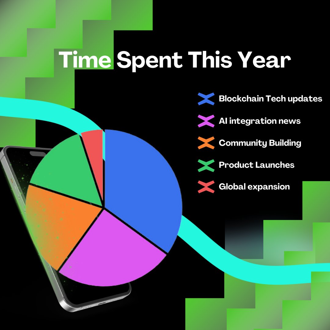 PauReigR's tweet photo. (1/3) Dealing with FUD about $EGLD? π€
The @MultiversX team and community achieved amazing things in 2024. Let's remind everyone what we are capable of when we work together.
Inside:
β
Recap. (1/3)
π
#MultiversX2024 Calendar. (2/3)
π Summary about last year. (3/3) https://t.co/lARepq7vrd