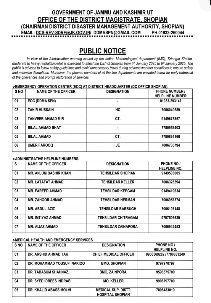 shopiankmr's tweet image. #AlertWarning #HeavySnowfall.

Under the directions of District Magistrate @shopiankmr , Sh. Shahid Saleem (@mssd1978), the @dmshopian has set up a control room &amp;amp; contact no.s of all line depts are given also.
General Public is advised to contact for any emergency or grievance.