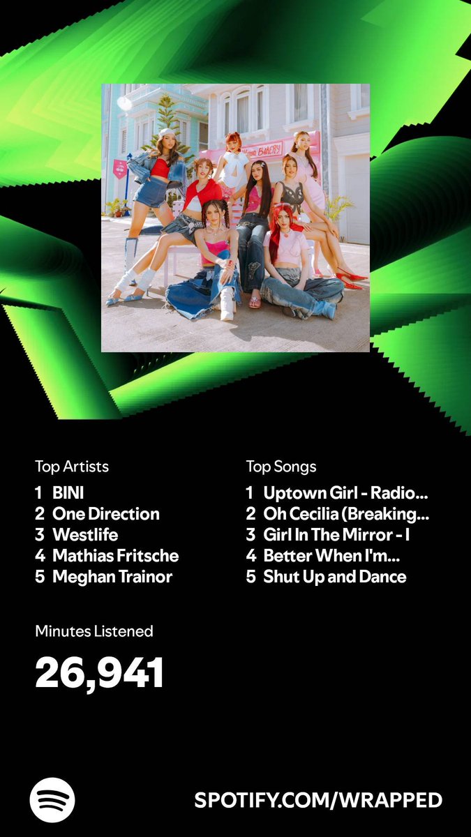 apo_explorer's tweet photo. I listened for 26,941 minutes in 2024. What about you? #SpotifyWrapped 
https://t.co/jQ2lOxE1w1 https://t.co/gB7ISwxkkH