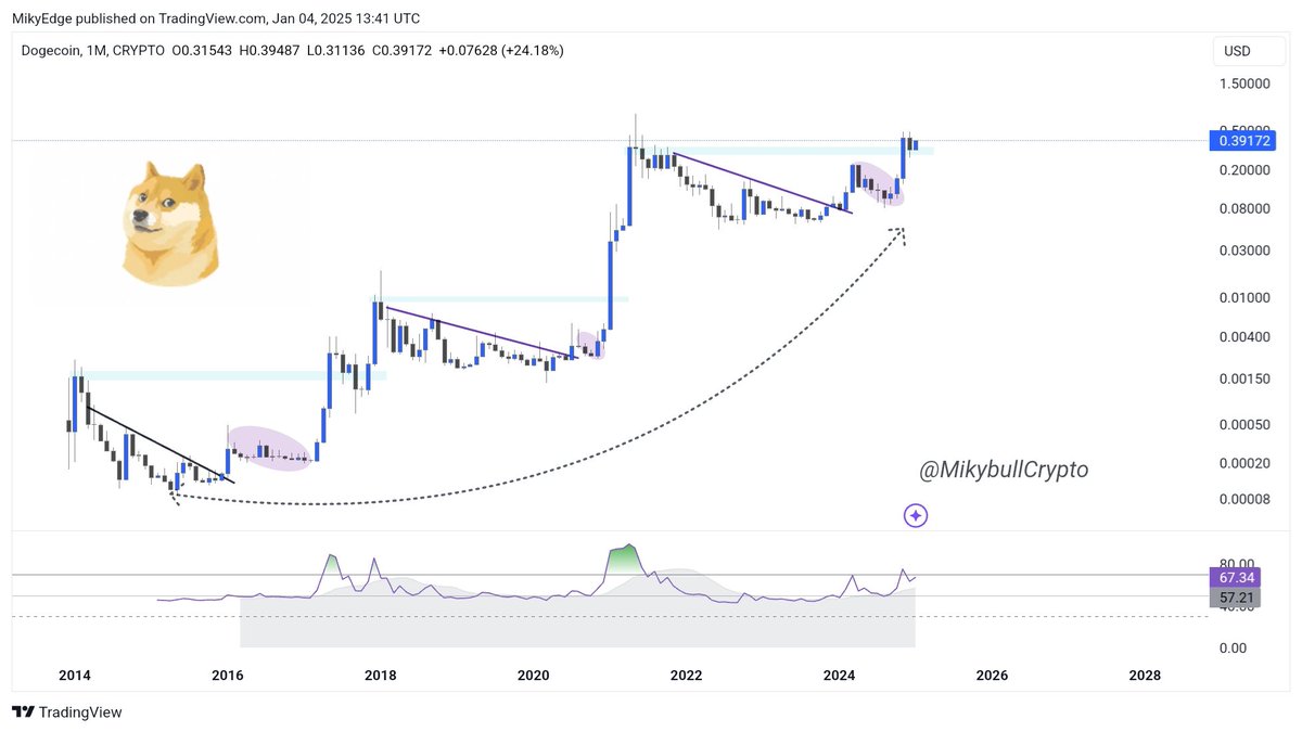 doge price prediction 2050 in inrGo to: k968.com.13993