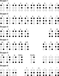 🎉✨ Aujourd'hui c'est la Journée Mondiale du Braille. 
Le saviez-vous ? Un document qui n’est pas écrit en braille et qui n’est donc pas lisible par un aveugle est dit  « en noir » ou « noir » (un livre en noir, par exemple).

#JourneeMondialeDuBraille