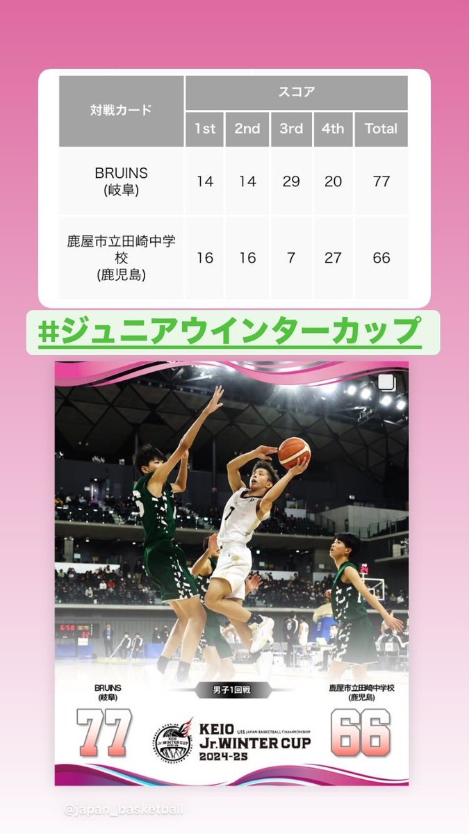 #ウインターカップ 2024-2025
鹿児島県勢の試合結果です。
選手、スタッフの皆さん、熱戦お疲れ様でした🔥
#かごしまバスケ
#U15バスケ
#中学バスケ