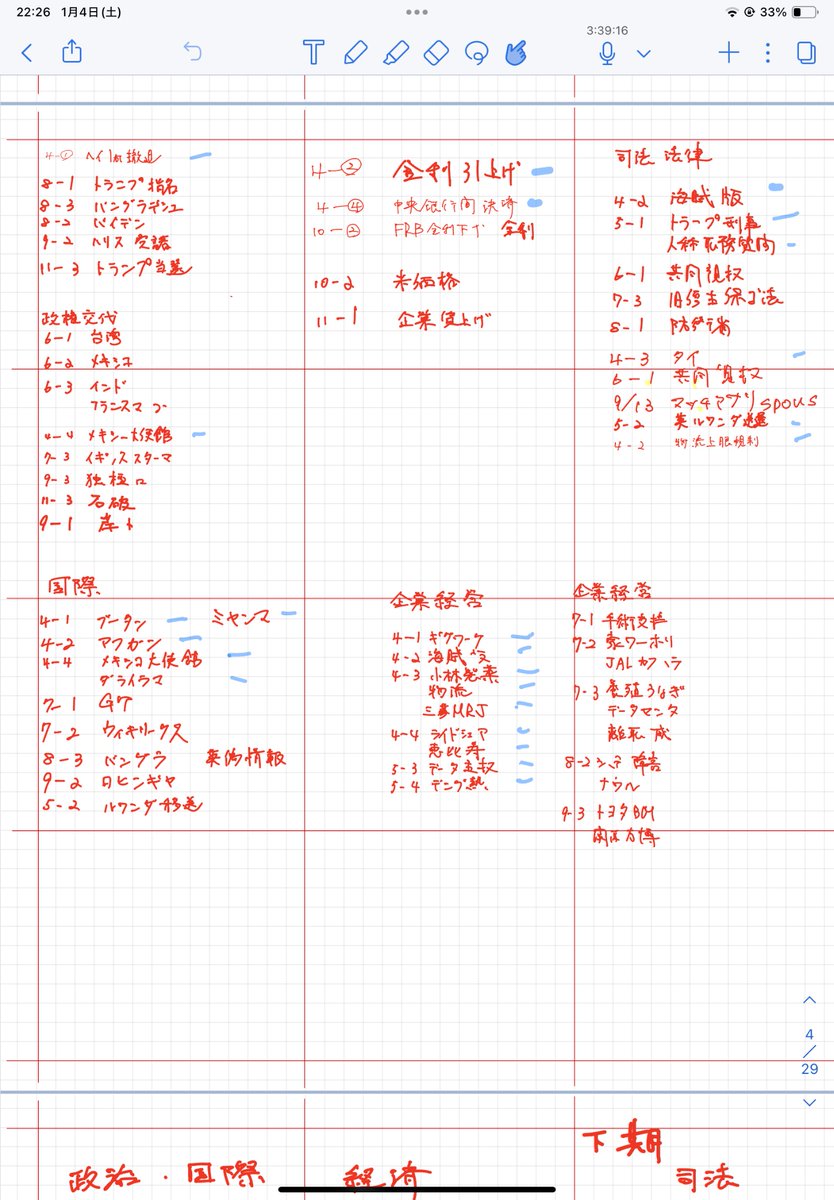 nagoya_nexus's tweet image. ニュース現代英語2024年度
ここまで155回　スクリプト和訳Tom&amp;amp; Kristy音源の一本化でけた　3時間40分
放送順でも内容索引、構文語句索引でも即呼び出しでける

全部暗記暗誦シャドーしたら、もう他に学習素材いらんw

#ニュースで学ぶ現代英語
#notability
#物書堂
