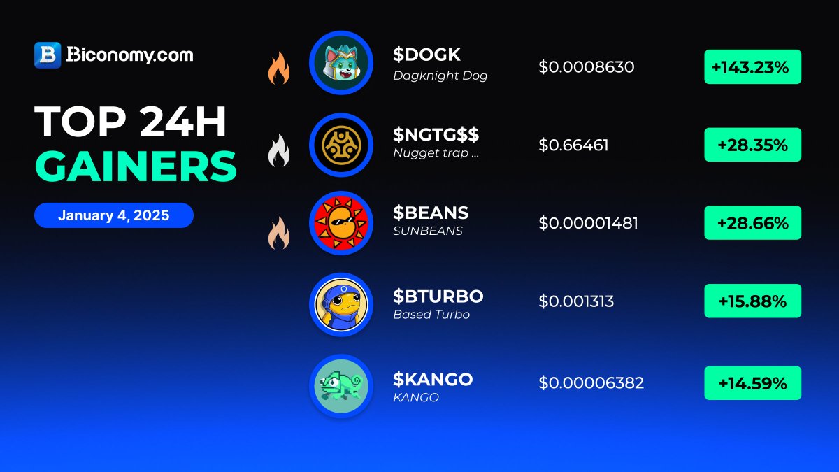 Biconomy.com tweet media