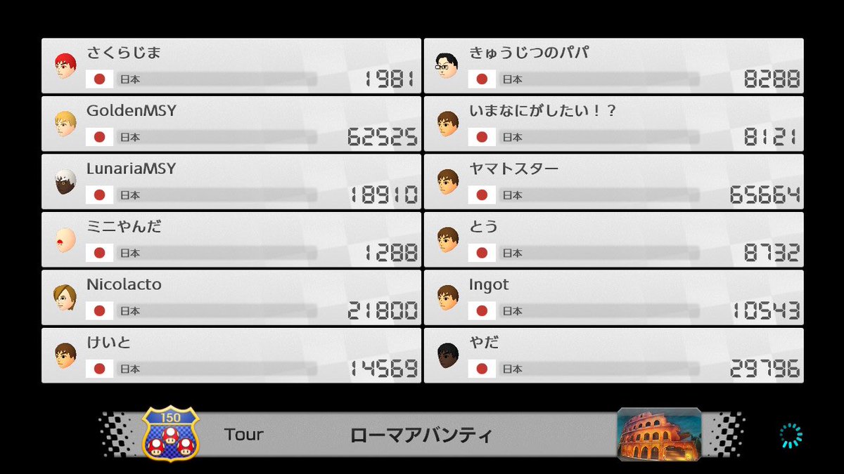 Sakurazima0417's tweet photo. 3年ぶりのマリメ勢マリオカート
ありがとうございました！！！
また定期的にできればやろうと思います。 https://t.co/vYW3eNn8Eh