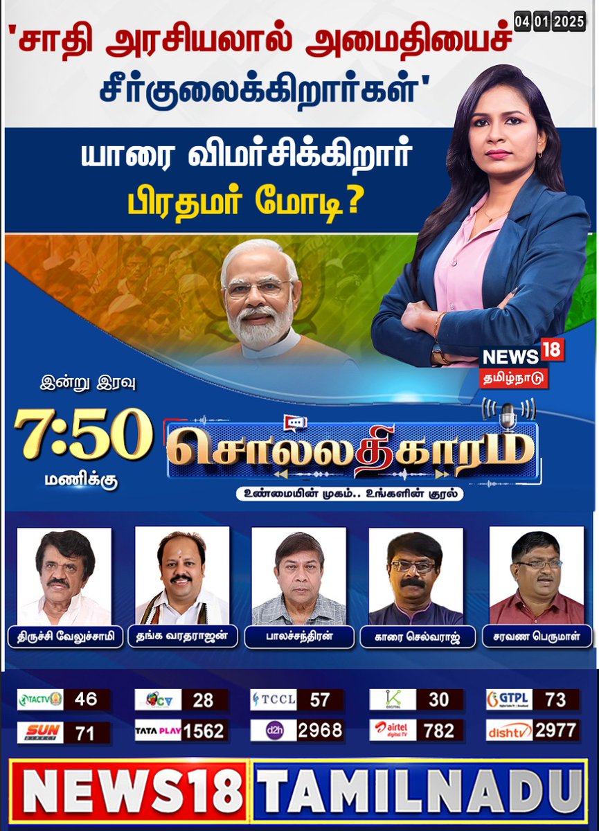 News18 Tamil Nadu (@news18tamilnadu) on Twitter photo #роЪрпКро▓рпНро▓родро┐роХро╛ро░роорпН
'роЪро╛родро┐ роЕро░роЪро┐ропро▓ро╛ро▓рпН роЕроорпИродро┐ропрпИроЪрпН роЪрпАро░рпНроХрпБро▓рпИроХрпНроХро┐ро▒ро╛ро░рпНроХро│рпН'
ропро╛ро░рпИ ро╡ро┐рооро░рпНроЪро┐роХрпНроХро┐ро▒ро╛ро░рпН рокро┐ро░родрооро░рпН роорпЛроЯро┐?
роЗро░ро╡рпБ 7.50 роорогро┐роХрпНроХрпБ роиро┐ропрпВро╕рпН 18 родрпКро▓рпИроХрпНроХро╛роЯрпНроЪро┐ропро┐ро▓рпН роХро╛рогродрпНродро╡ро▒ро╛родрпАро░рпН
#Sollathigaram #News18Tamilnadu | News18Tamil.com <a href="/Abinaya_Aarthi/">Abinaya P</a> #роЪрпКро▓рпНро▓родро┐роХро╛ро░роорпН
'роЪро╛родро┐ роЕро░роЪро┐ропро▓ро╛ро▓рпН роЕроорпИродро┐ропрпИроЪрпН роЪрпАро░рпНроХрпБро▓рпИроХрпНроХро┐ро▒ро╛ро░рпНроХро│рпН'
ропро╛ро░рпИ ро╡ро┐рооро░рпНроЪро┐роХрпНроХро┐ро▒ро╛ро░рпН рокро┐ро░родрооро░рпН роорпЛроЯро┐?
роЗро░ро╡рпБ 7.50 роорогро┐роХрпНроХрпБ роиро┐ропрпВро╕рпН 18 родрпКро▓рпИроХрпНроХро╛роЯрпНроЪро┐ропро┐ро▓рпН роХро╛рогродрпНродро╡ро▒ро╛родрпАро░рпН
#Sollathigaram #News18Tamilnadu | News18Tamil.com <a href="/Abinaya_Aarthi/">Abinaya P</a>