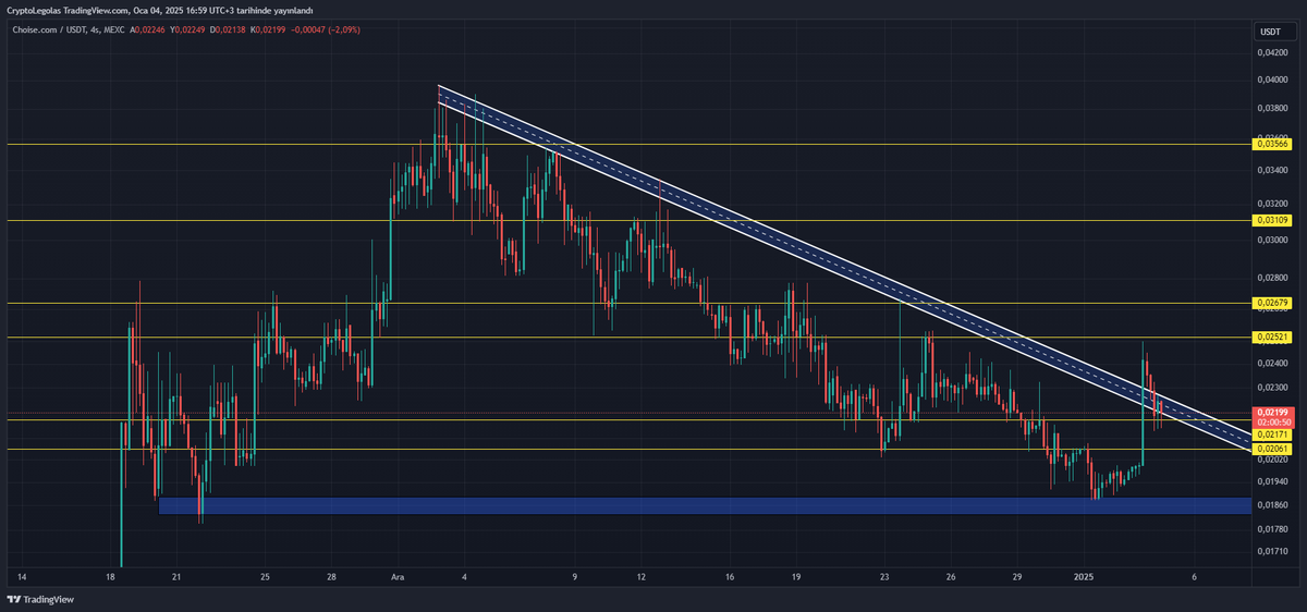 Daha önceden $CHO ile ilgili bilgi vermiştim. Yakın zamanda büyük bir token yakımı haberi gelebilir. Yeni MemeBank projesi ile meme tokenlerle ödeme yapma imkanı sunacak. Token arzının azalması staking ödüllerinin daha fazla artmasına sebep olacak. 

MemeBank geliştirmesi oldukça