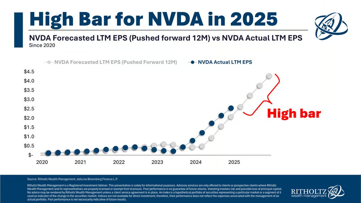 종합 정리 2025년 키워드: 금리 인하, 주식 상승, 비트코인 조정, AI 주식 리스크. 초보자 투자 팁: 단기 변동성에 휘둘리지  말고 장기 투자 계획 세우기. ETF(예: S&P 500 지수 추종)로 분산 투자하기. 금리