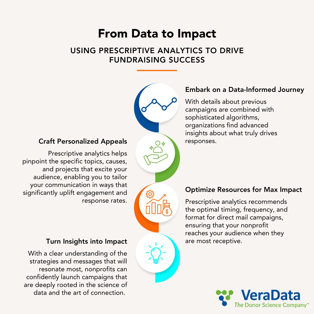 VeraData's tweet image. Discover how data can be your guide to greater impact! Our blog &apos;From Data to Impact&apos; reveals using prescriptive analytics for fundraising success. 🔗 bit.ly/3PlxkAF 🌟 Let&apos;s navigate this journey together. #NonprofitInnovation #TechForNonprofits
