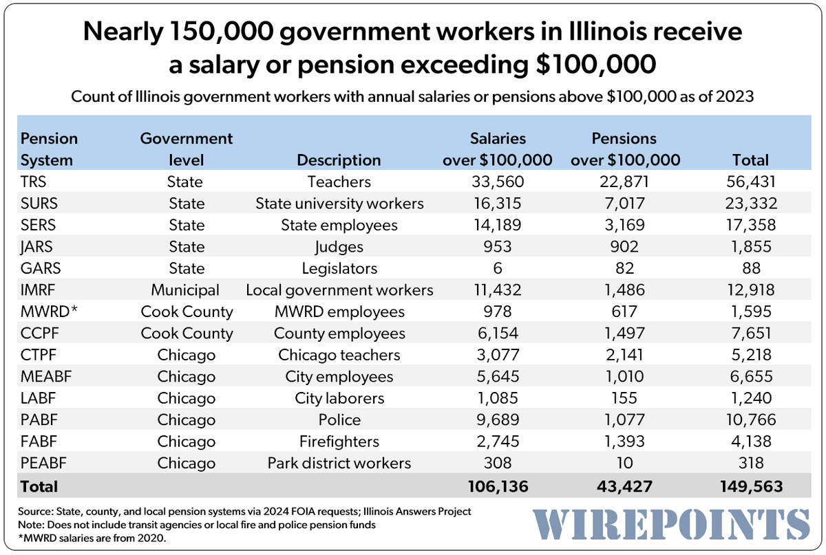 When anthropologists study the present-day inhabitants of Illinois they will be astounded that a people so unable or unwilling to connect the dots could survive as long as they did.